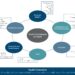 Social Determinants of Health